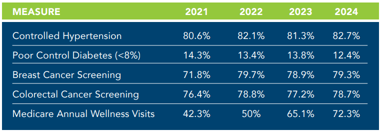 HLN Total Cost of Care